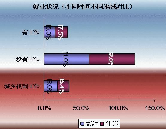 汶川人口结构_汶川地震