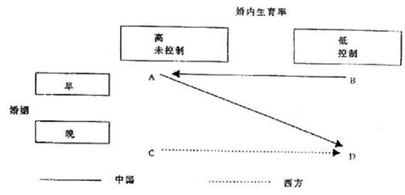 马尔萨斯的人口模型_关于生命科学若干数学问题的研究报告 四(2)