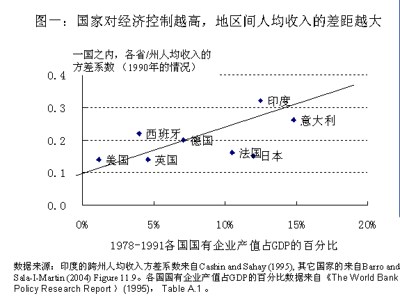 国有经济gdp比重_中国gdp经济增长图(2)