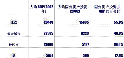 为什么gdp=国民收入_人均国民收入大幅增长,为什么我们依然觉得自己很穷(2)