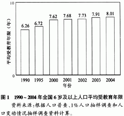 南京人口受教育水平_南京人口