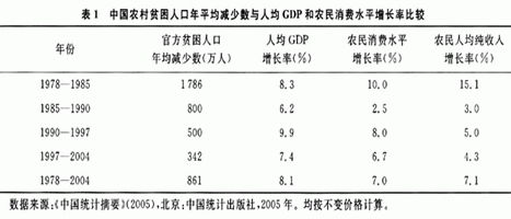 我国贫困线以下人口_南美国家贫困线以下人口比例-南美球队风骚足球的死亡第(2)