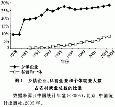 1978年大陆与台湾gdp各是多少_两岸经济大比拼 台湾GDP被大陆5省超越 台湾省网友酸了(3)