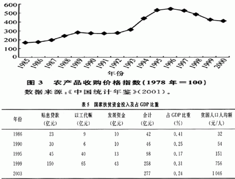 1978年大陆与台湾gdp_四张图讲述中国经济四十年奇迹(3)