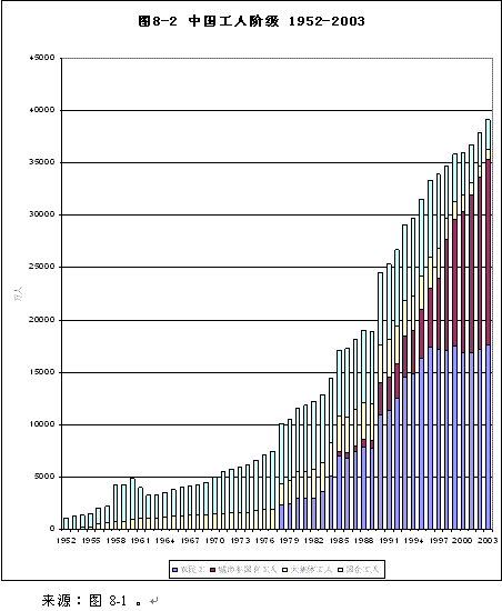 阶级人口比例_黄金比例