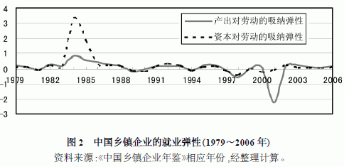 人口城市化拉力_顾严 大城市为何从赶人到抢人(2)