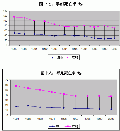 计算第五次人口_根据第五次 第六次全国人口普查结果显示 某市常住人口总数(3)