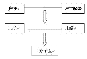 直系家庭总人口_天津多人口家庭阶梯电价一档增量6月开始申请