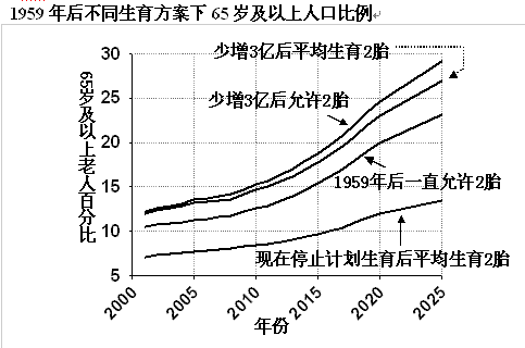 易富贤 中国人口_中国地图(3)