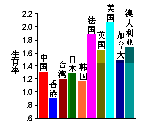 易富贤 中国人口_中国地图