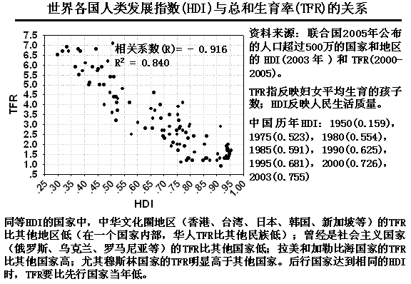 人口论争议_章小蕙桃色争议剧照