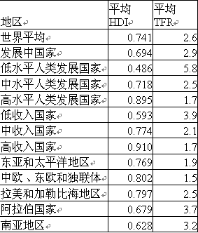 人口论争议_章小蕙桃色争议剧照