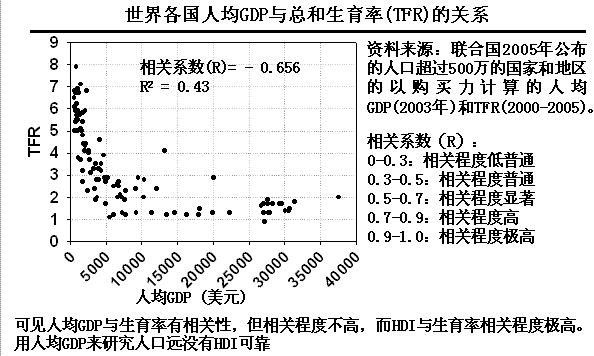 人口论争议_章小蕙桃色争议剧照