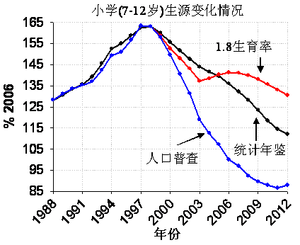 我国农村人口问题_成事在 人 人口问题投资研究系列之一(3)