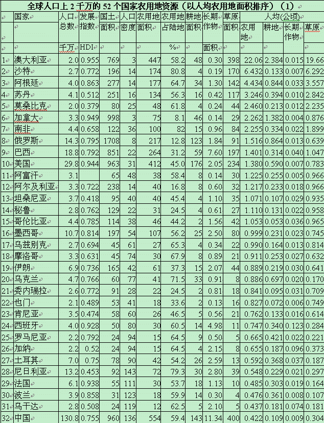 在中国人口多资源少_人口数量人均资源(2)