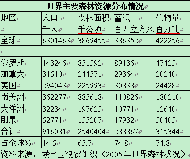 中国人口的谣言_中国人口