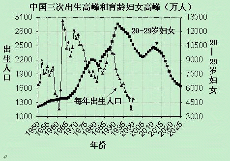 易富贤中国人口_中国人口(2)