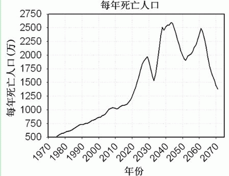 人口再生产的模式_下图为 人口再生产模式简略示意图 ,回答1 4题(3)