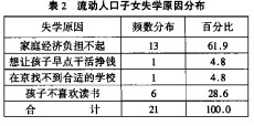 学龄人口入学查询_徐汇区小学学龄人口入学情况表(3)