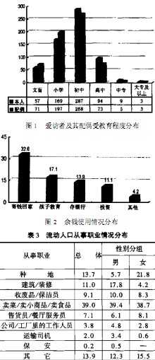 漯河绍陵人口查询_...0年第五次全国人口普查资料 电子计算机汇总(2)