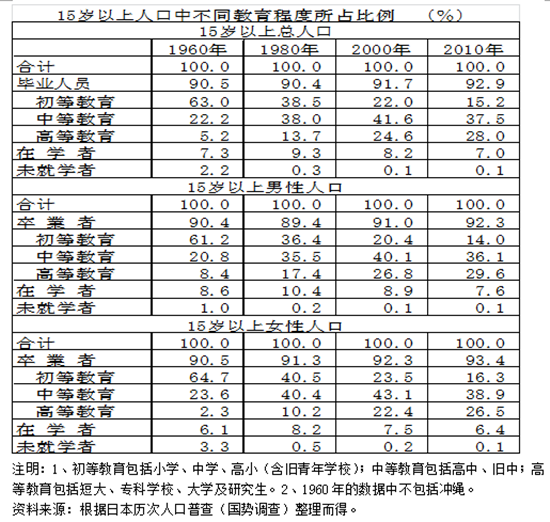 日本战中战后人口变化_日本人口变化趋势图