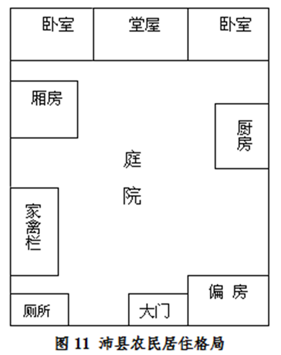 宅基地面积