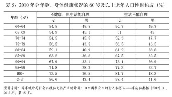 农村女性人口多少_女性生植噐官有多少种(3)